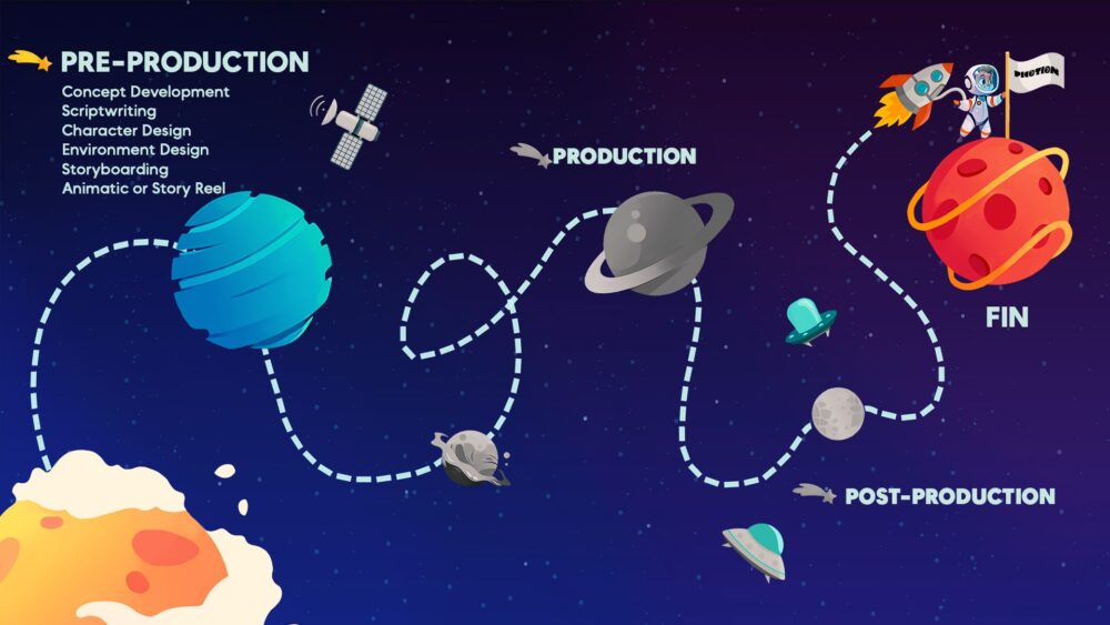 animation pipeline pre production