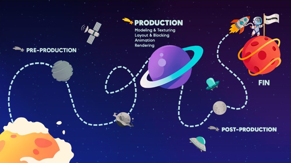 animation pipeline production