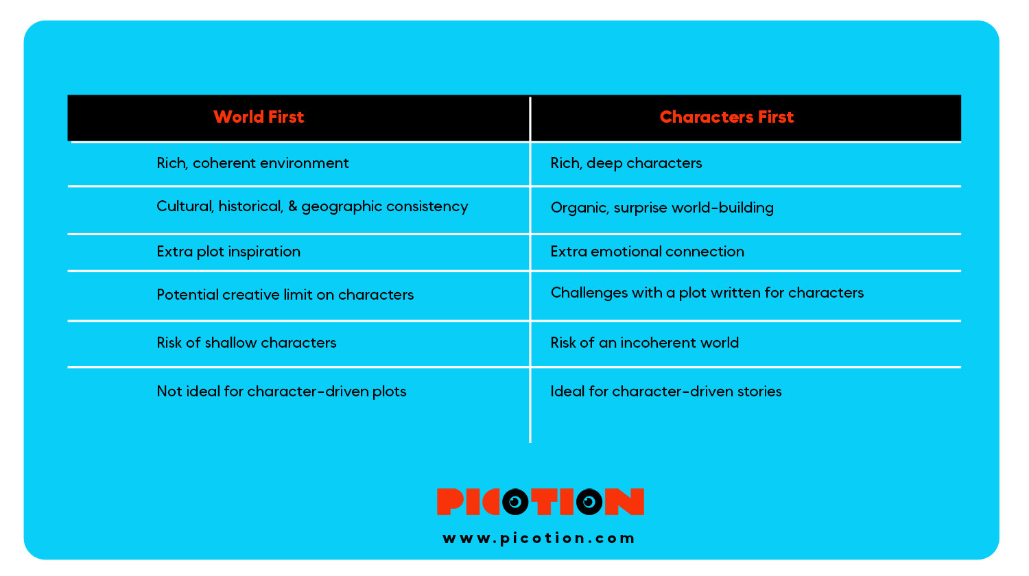 World First or Characters First