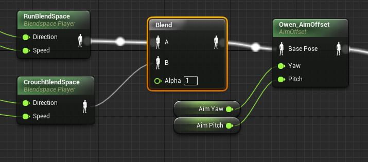 Unreal Engine's Animation Graph